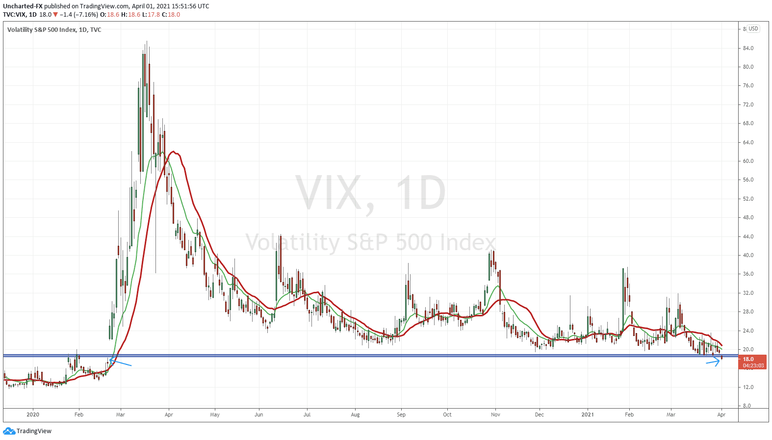 The VIX