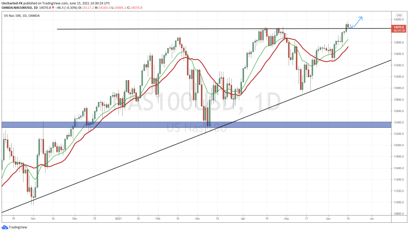 Nasdaq