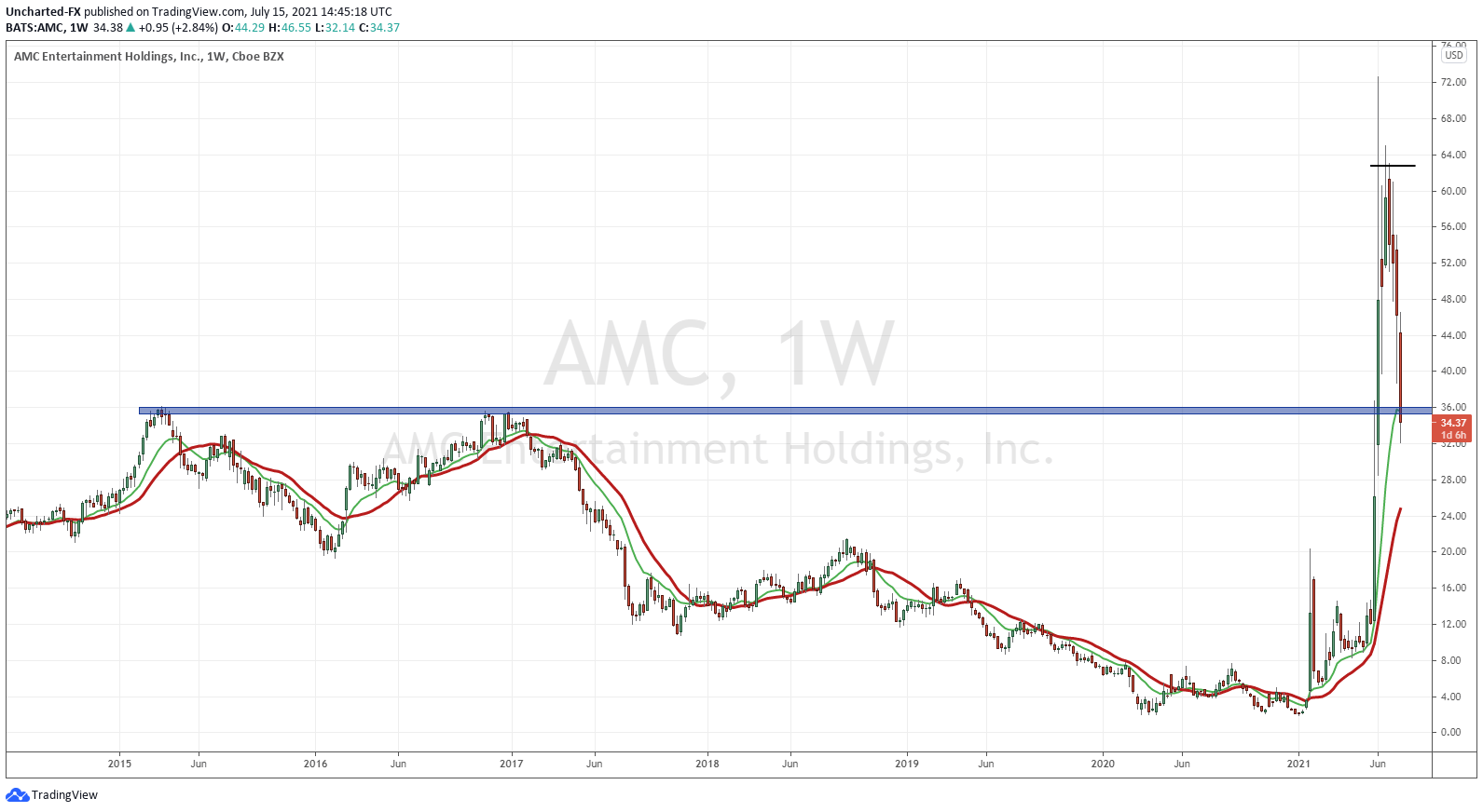 AMC