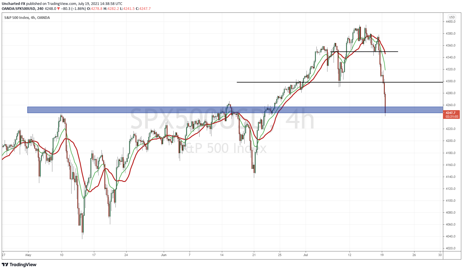 Stock Markets Are Going To Go Crazy This Week! - Equity.Guru