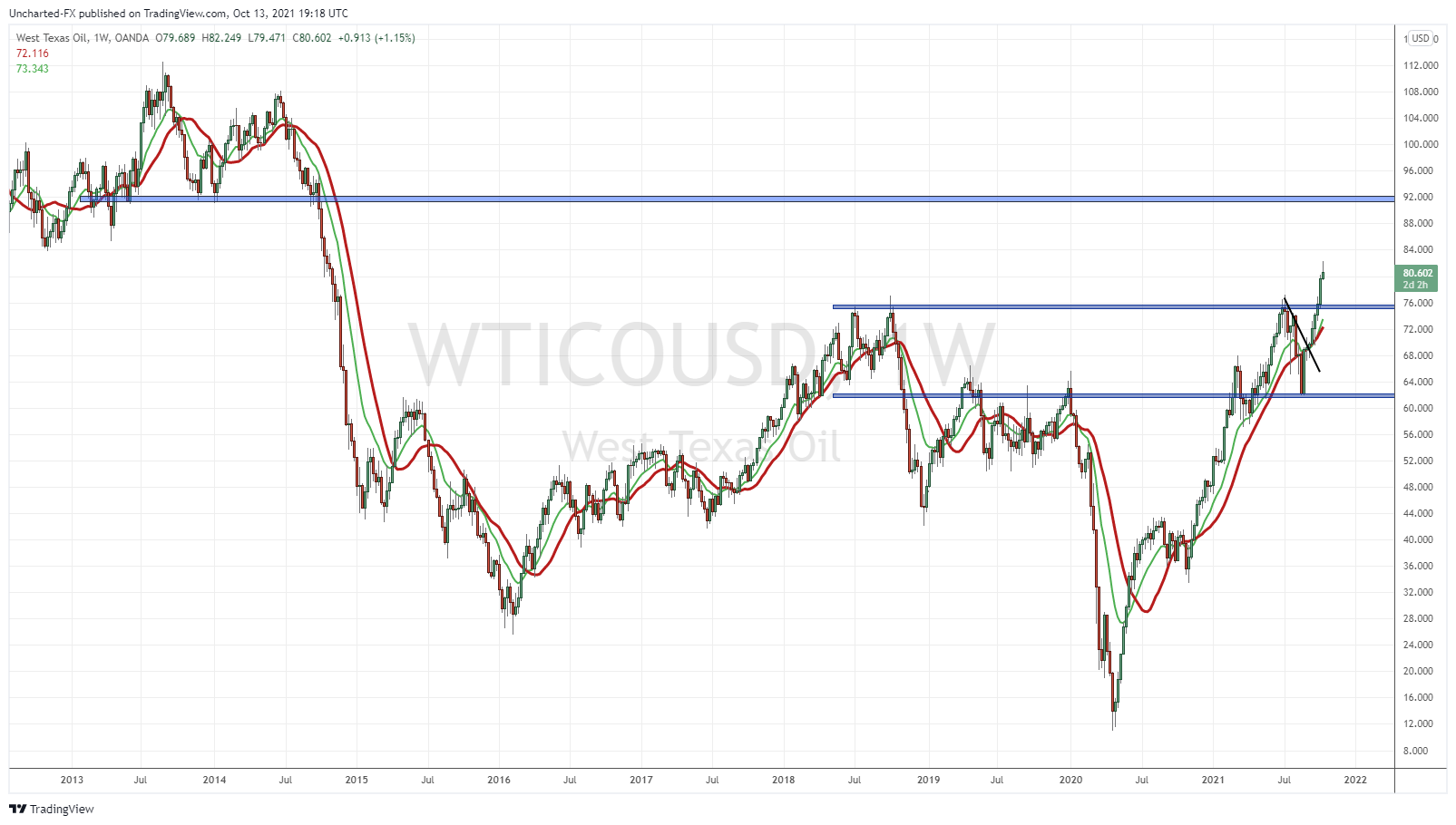 TradingView Chart