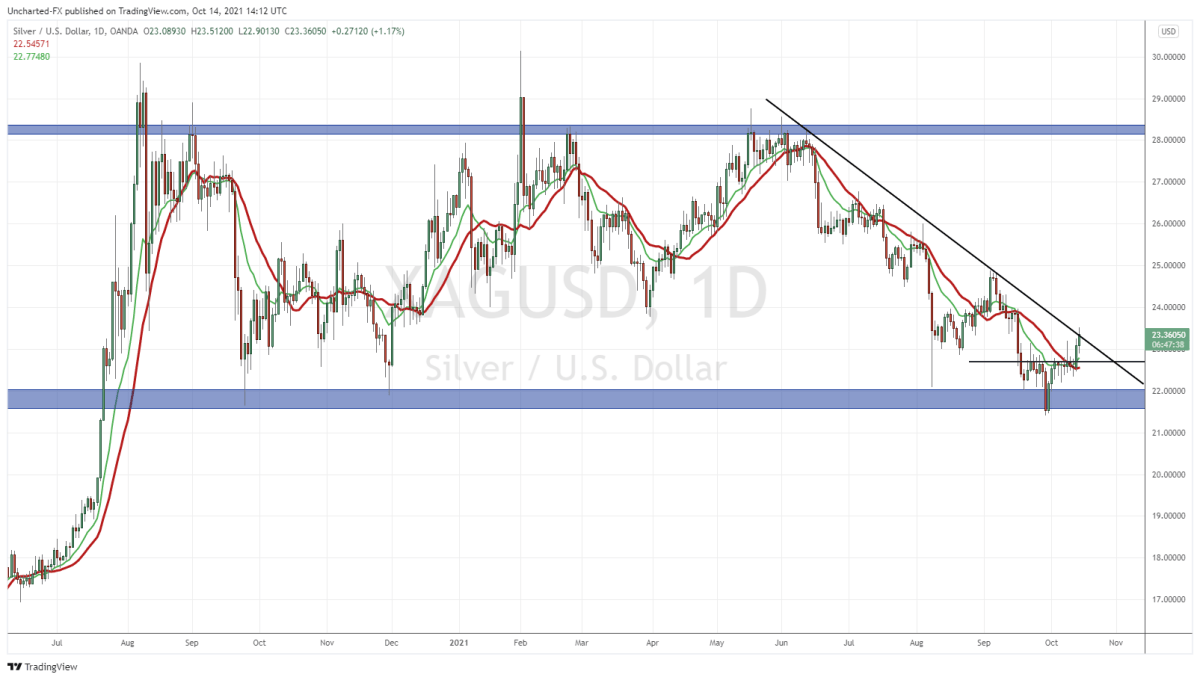 TradingView Chart