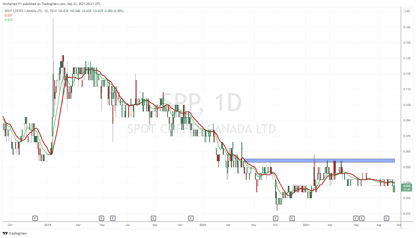 TradingView Chart