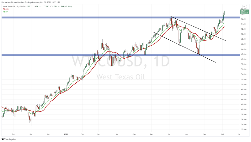 TradingView Chart