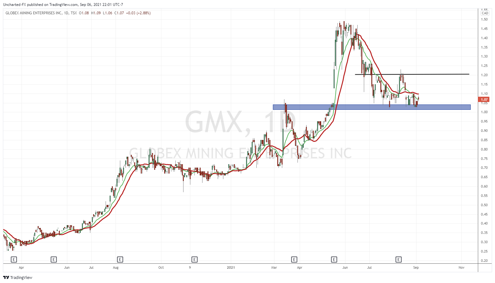 TradingView Chart