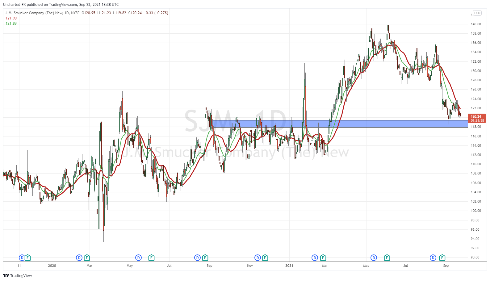 TradingView Chart