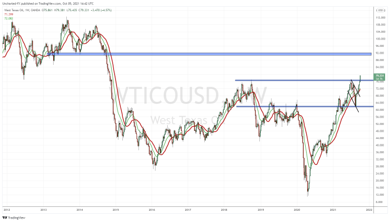 TradingView Chart