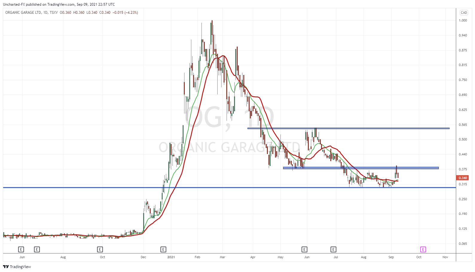 TradingView Chart