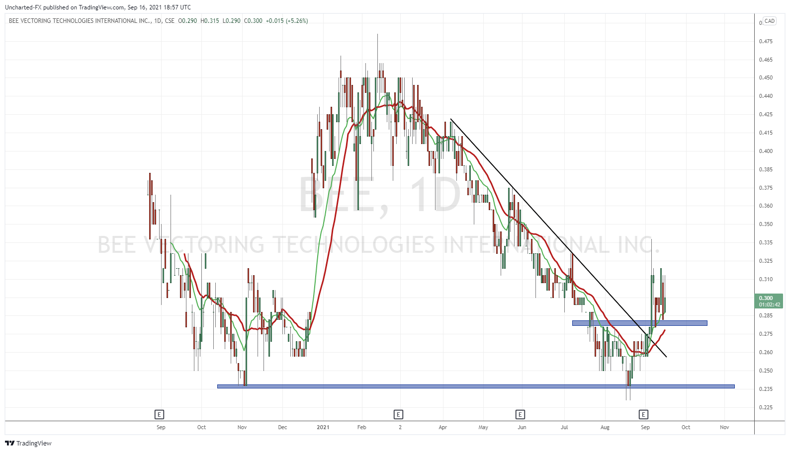 TradingView Chart