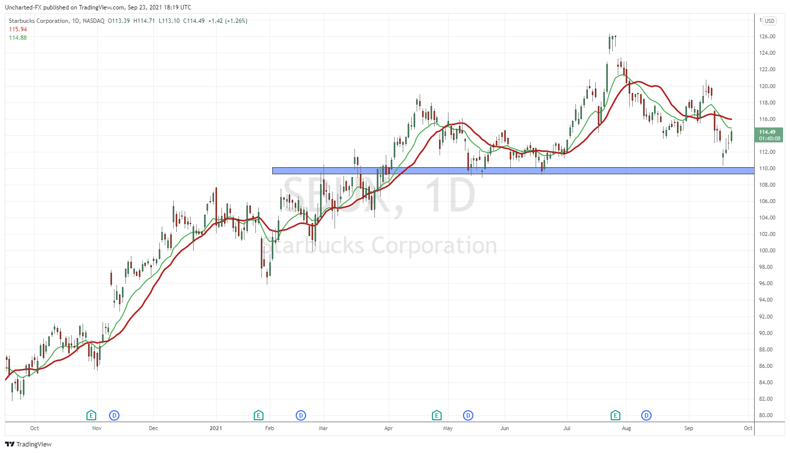 TradingView Chart