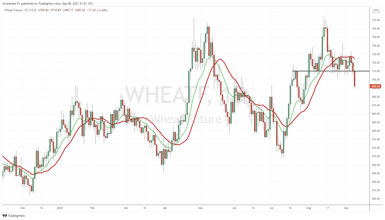 TradingView Chart