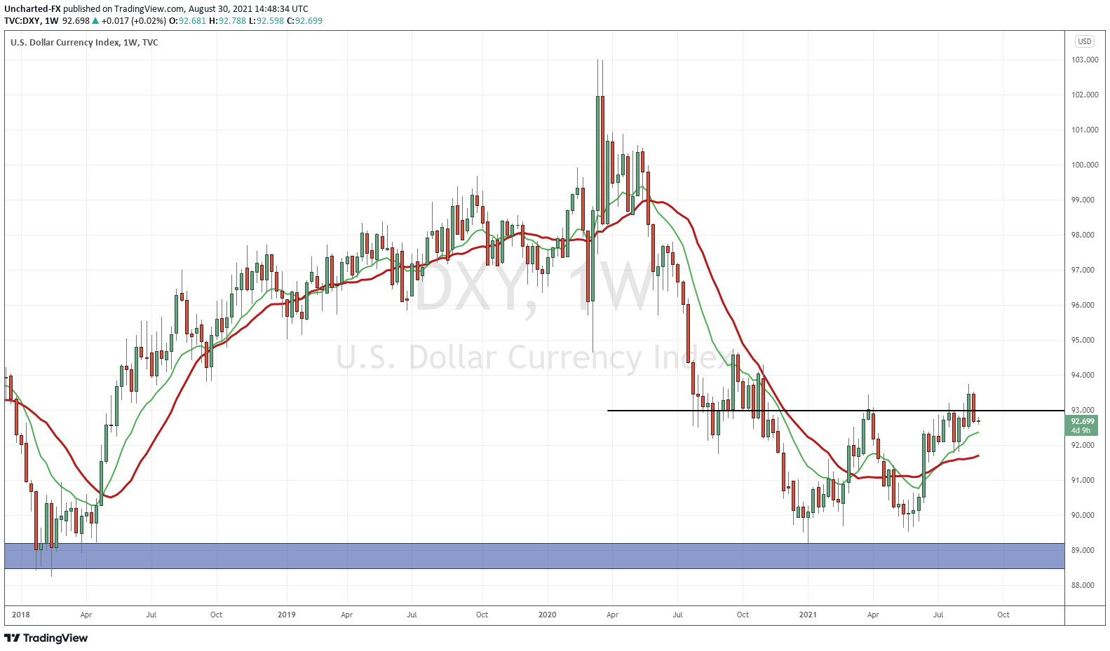 TradingView Chart