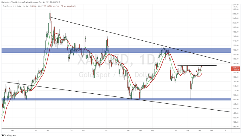 TradingView Chart