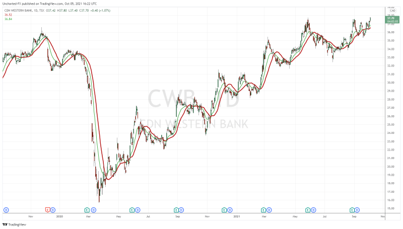 TradingView Chart