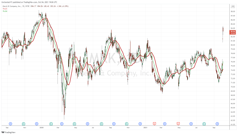 TradingView Chart