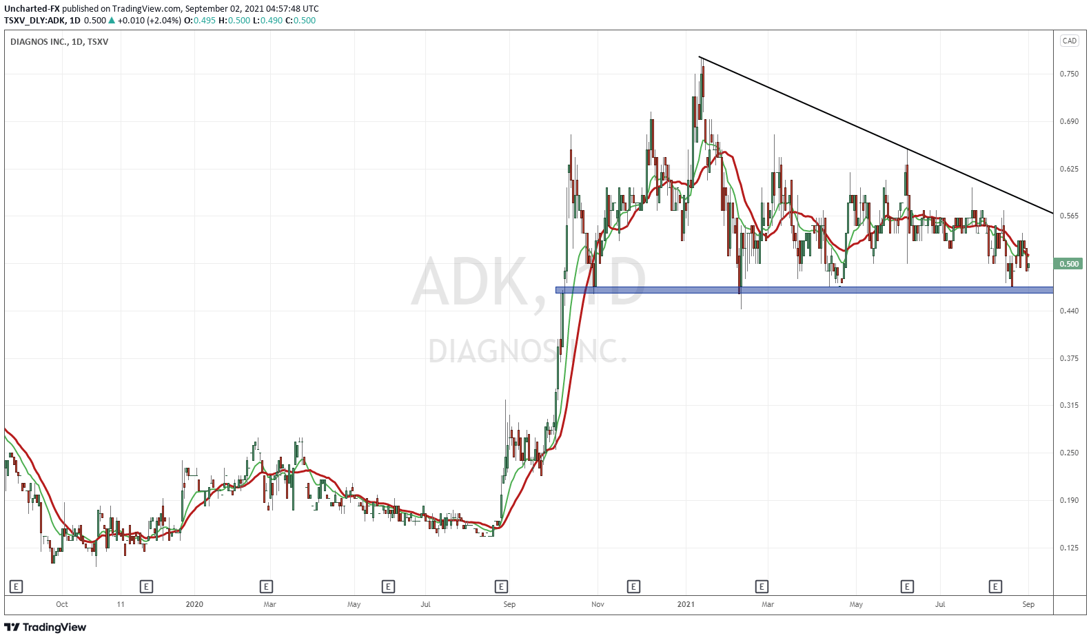 TradingView Chart