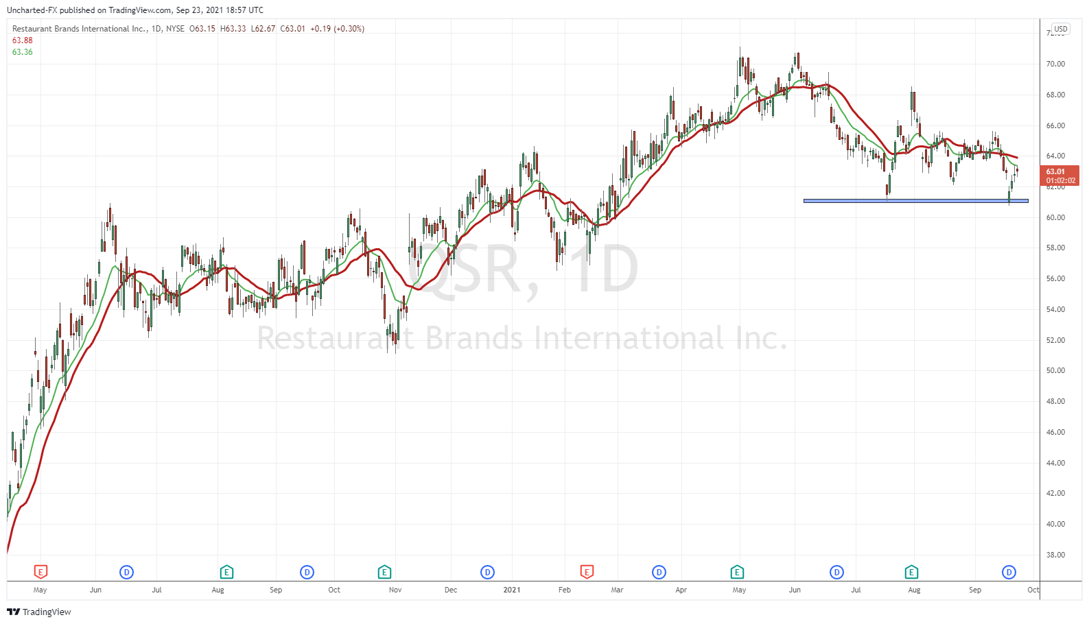 TradingView Chart