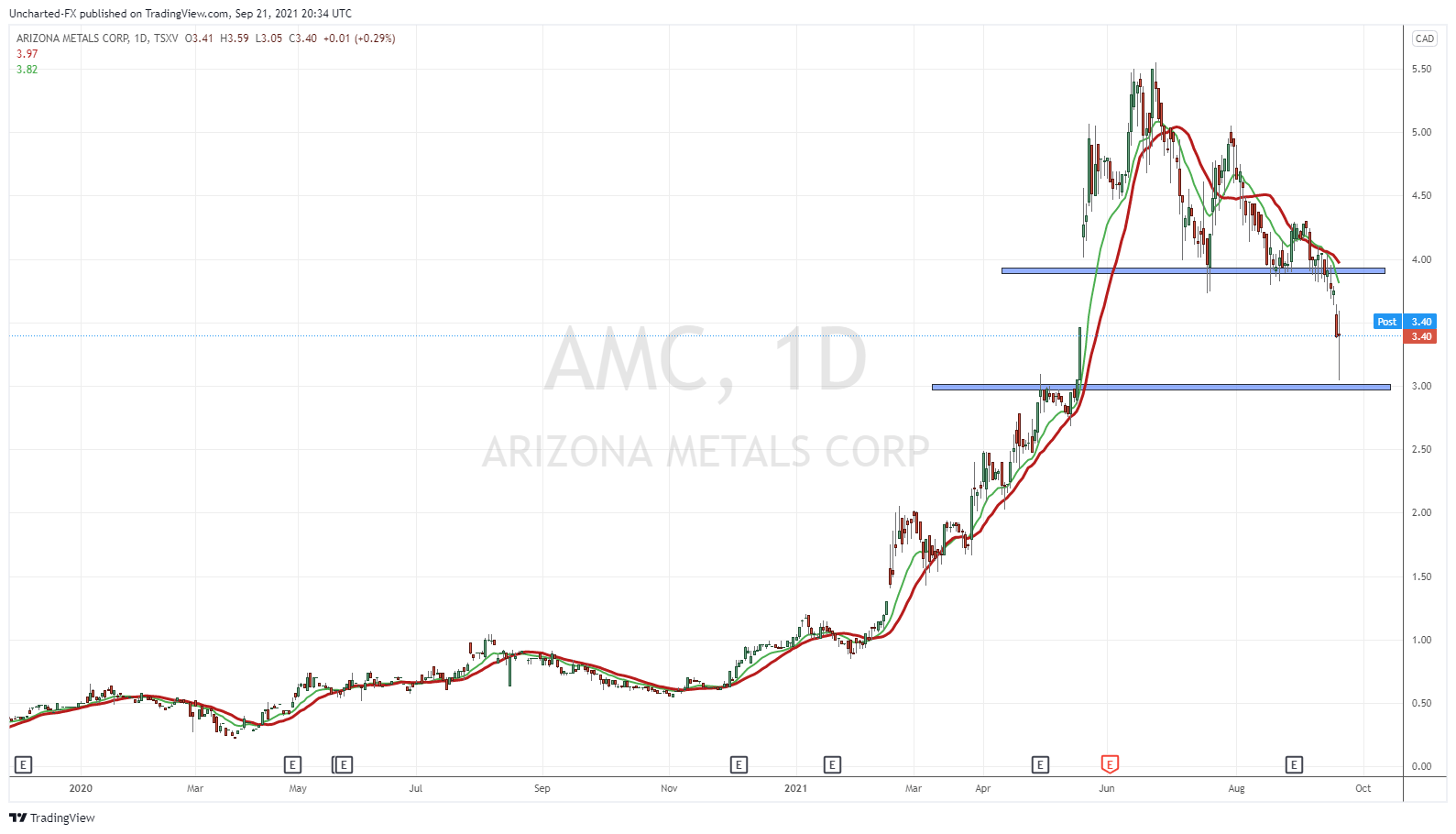 Arizona Metals