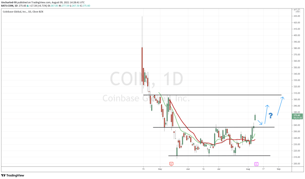 Coinbase Stock