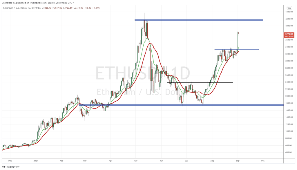 Ethereum