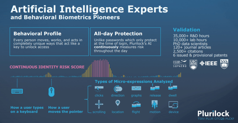 Plurilock (PLUR.V) Receives Order For Cybersecurity Platform From US ...