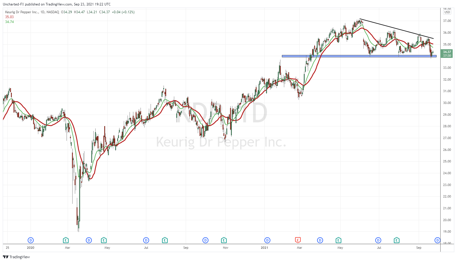 TradingView Chart