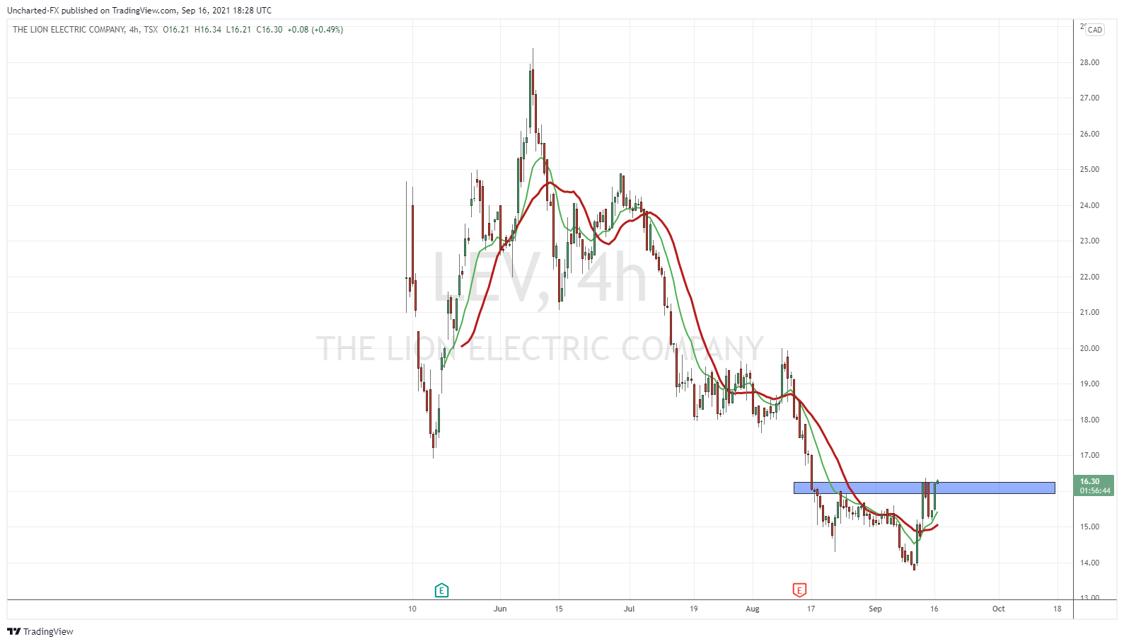 TradingView Chart