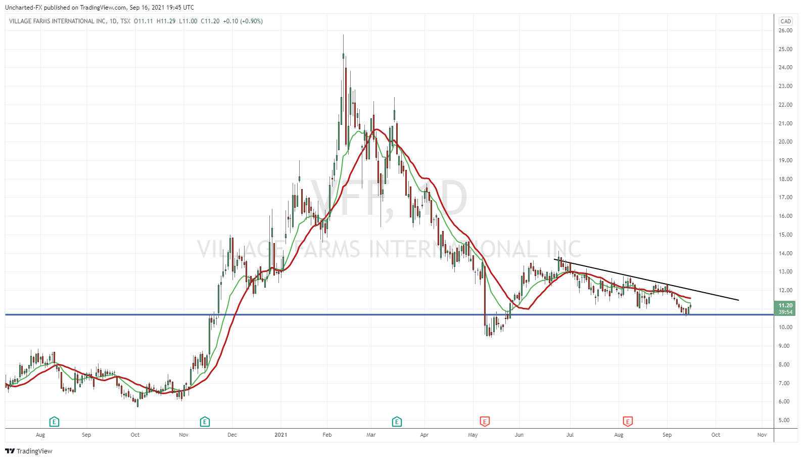 TradingView Chart