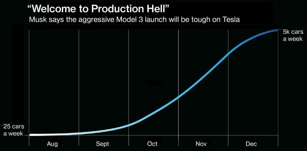 "When you're going through (production) Hell, keep going."