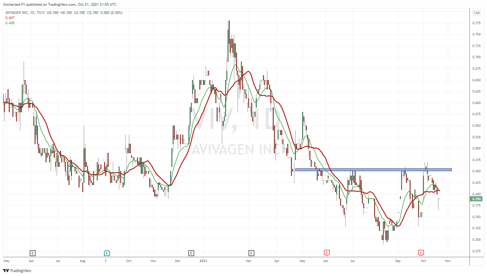 TradingView Chart