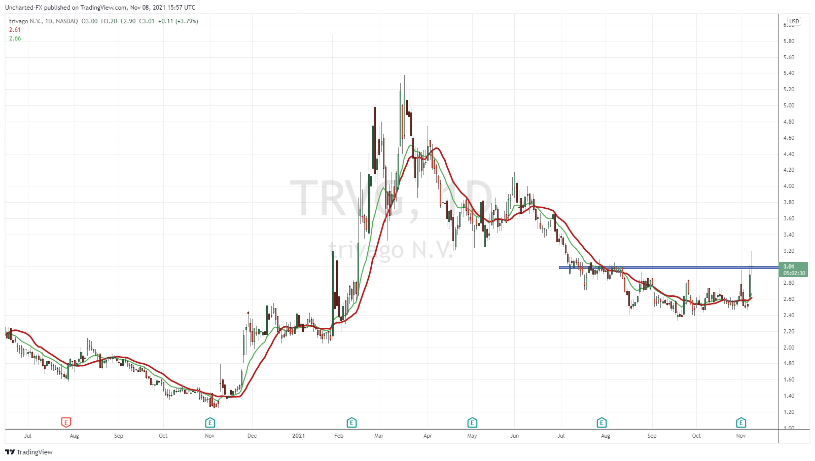 TradingView Chart