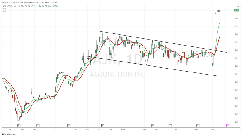 TradingView Chart