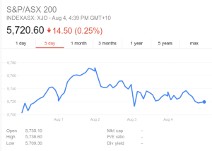 ASX_Aug04(Week)