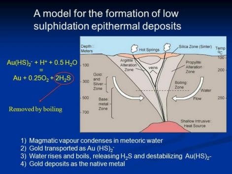 Image result for images of a low sulphidation epithermal gold deposit