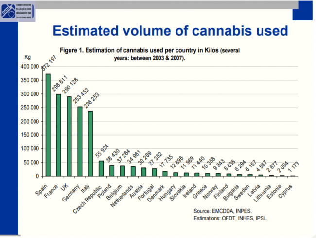Cannabis consumption in Europe