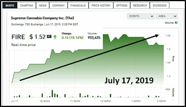 Fire supreme 2025 stock price