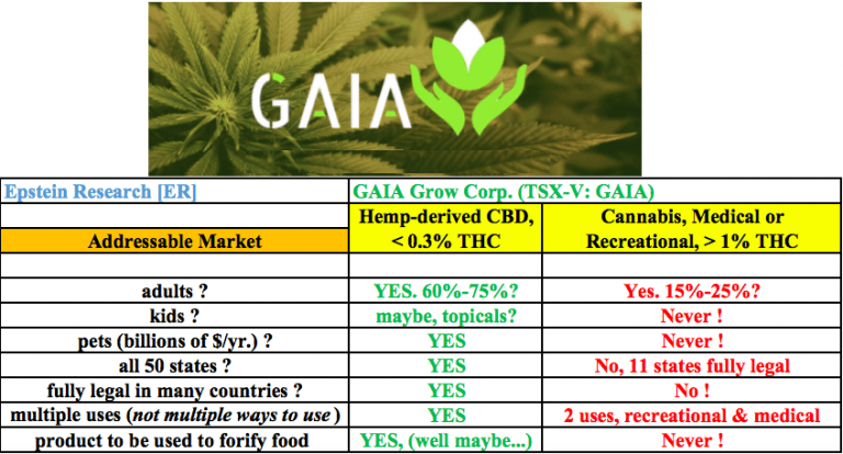 Gaia Grow Corp. (TSX-V: GAIA)