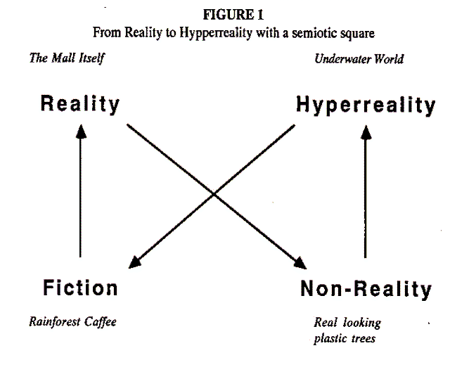 hyperreality