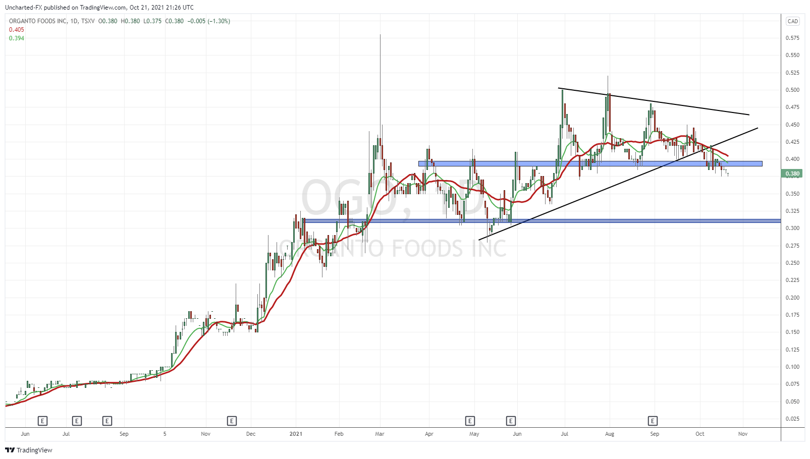 TradingView Chart