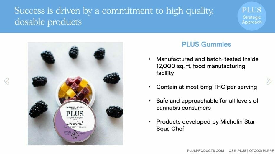 PLUS.C, plus-products, edibles, gummies, THC, California, U.S., CPG, CBD, Dixie brands