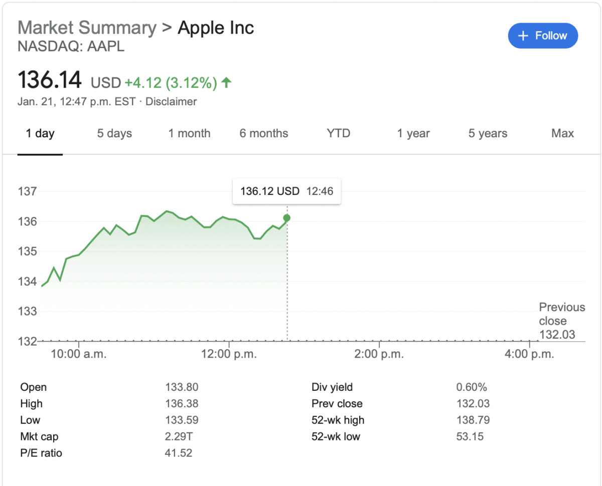 Apple Inc. Stock Chart