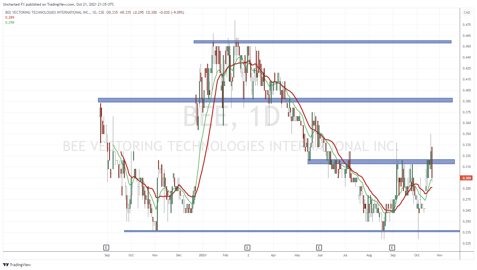 TradingView Chart