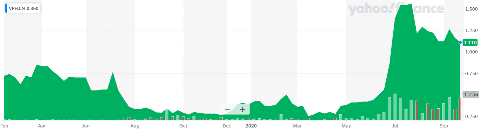 valeo stock, vph