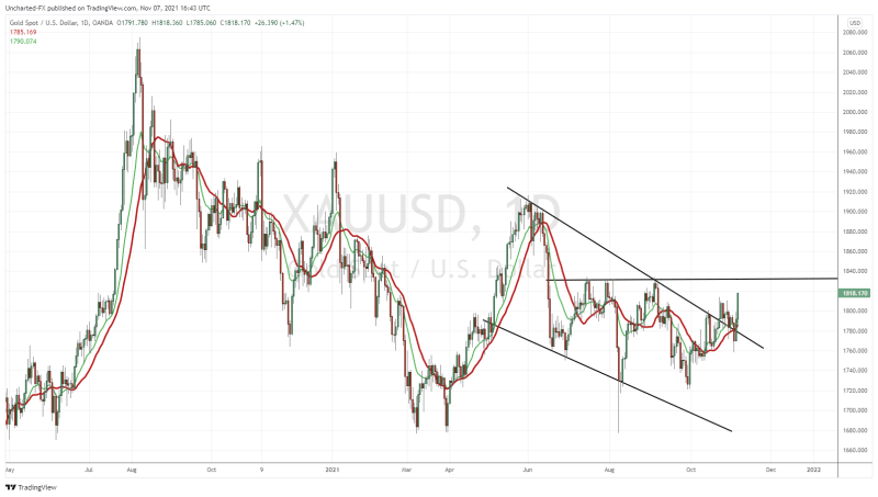 TradingView Chart