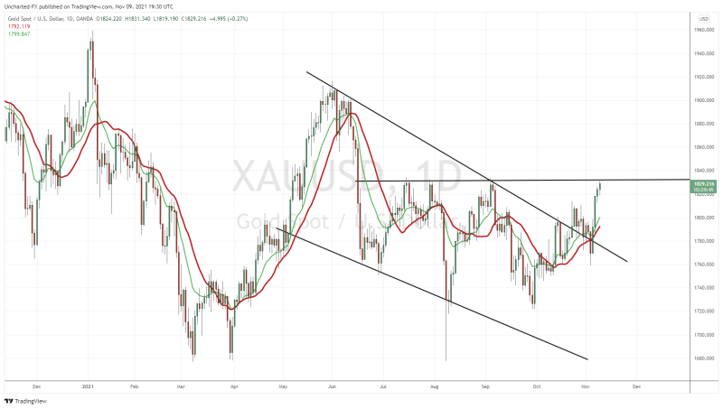 TradingView Chart