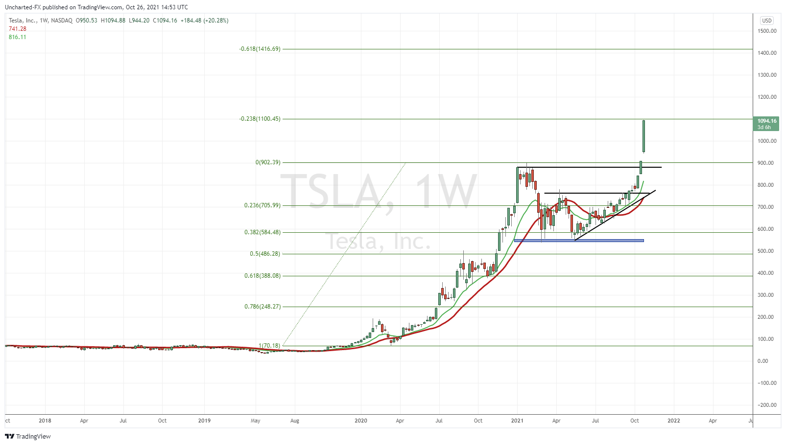 TradingView Chart