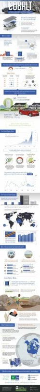 infographic-cobalt-supply-chain