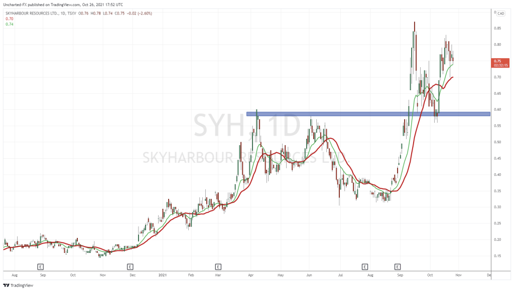 Skyharbour Resources