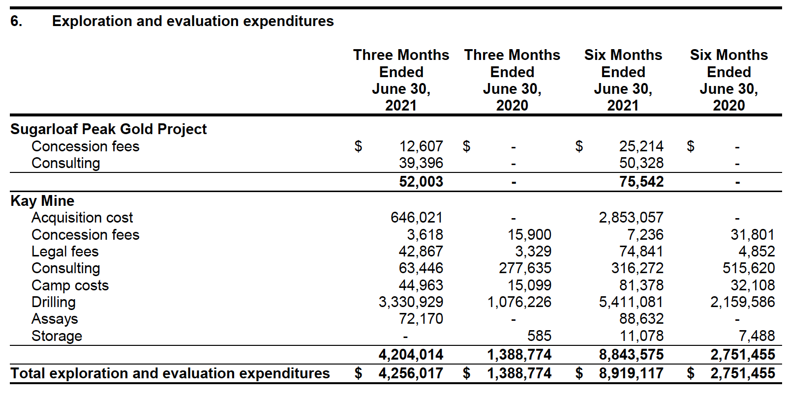 Table Description automatically generated