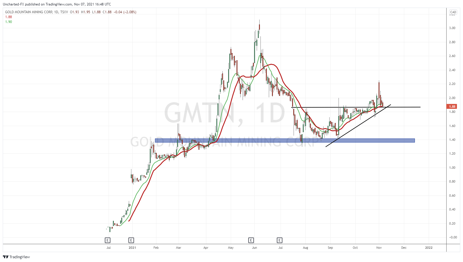 TradingView Chart